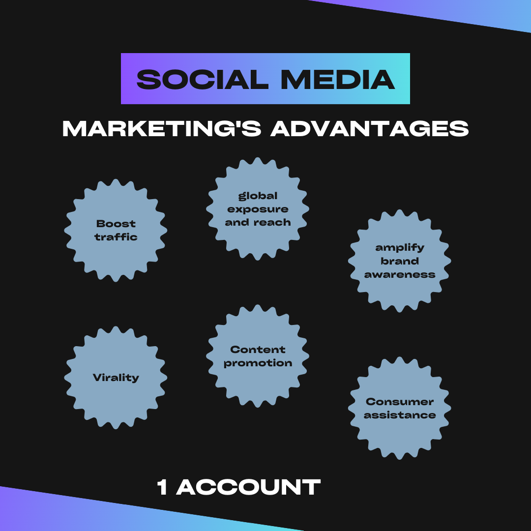 Social Media Marketing Campaign