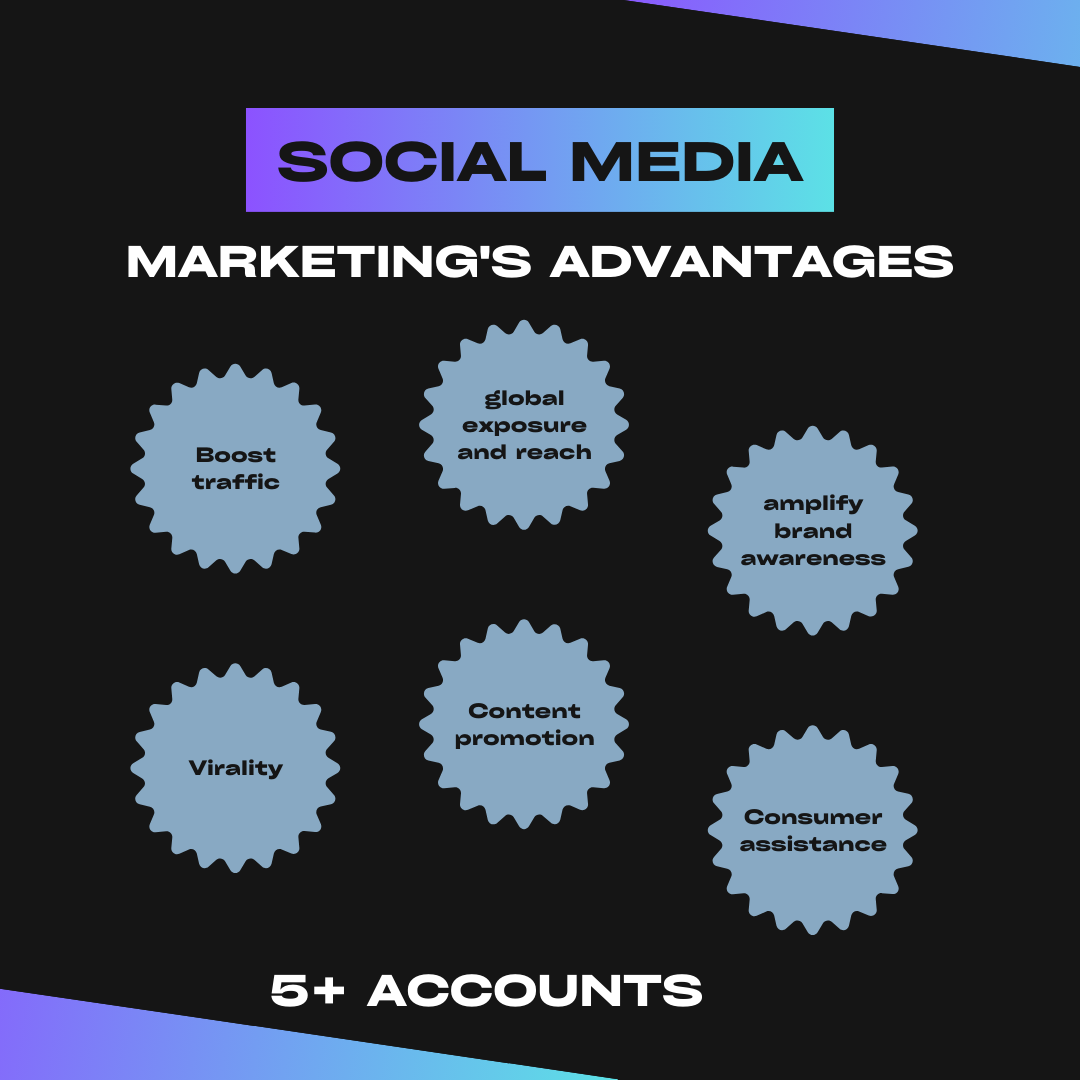 Social Media Marketing Campaign