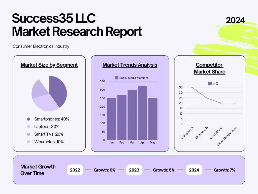 Market Research