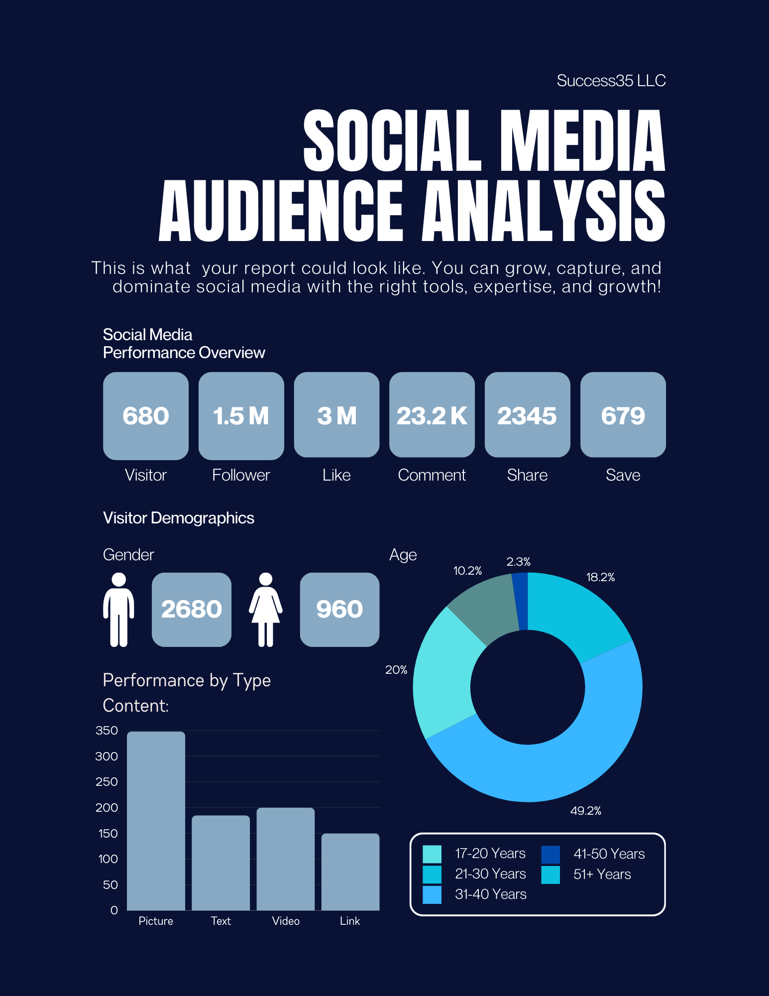 Social Media Marketing Campaign